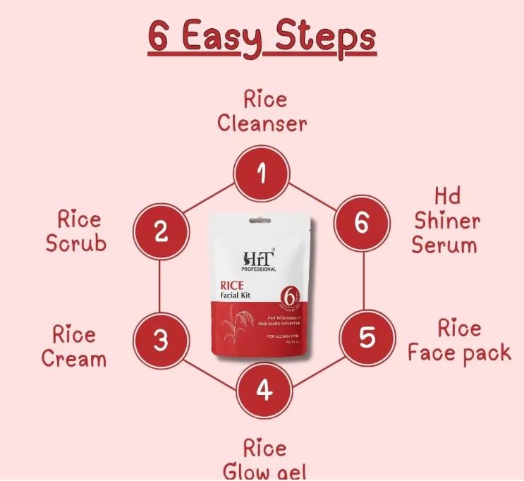 KOREAN GLOW HRT Facial kit (6 steps) in 1 Pack Brightening, Hydrating & Anti-Ageing Facial Kit for Women | Bridal Glow, Whitening & Salon Facial Ritual (72gm)