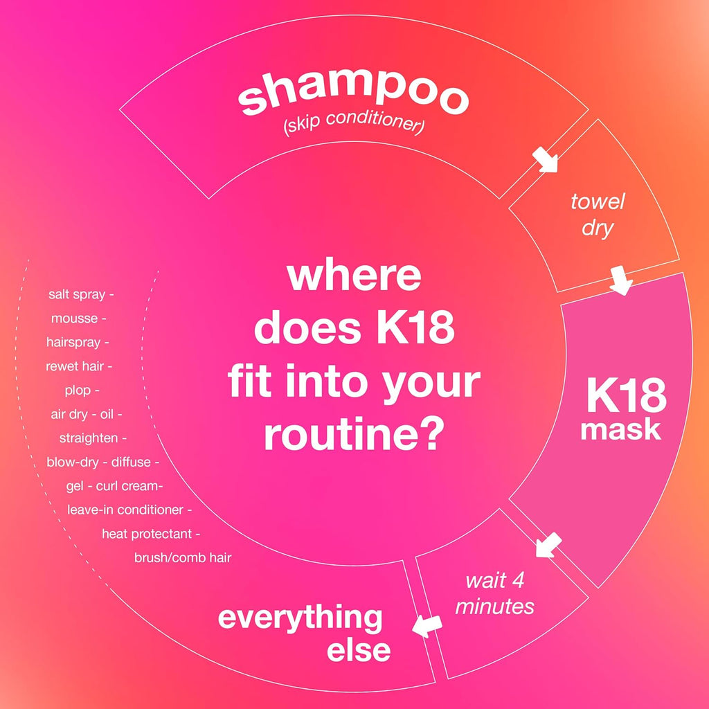 K18 Leave-In Molecular Repair Hair Mask (15 ml)