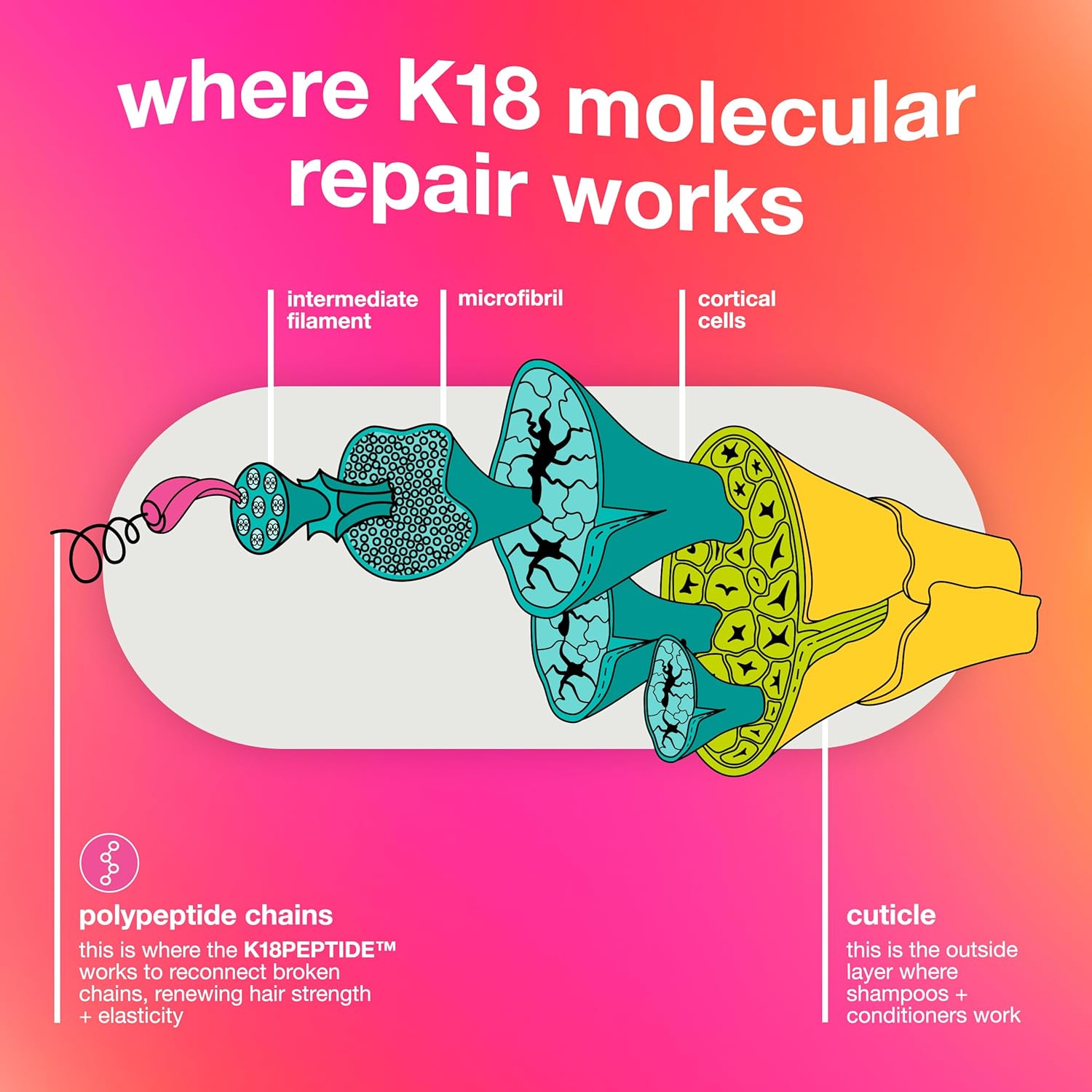 K18 Leave-In Molecular Repair Hair Mask (15 ml)